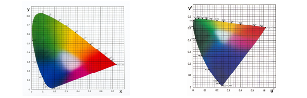 Basic Metrology