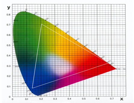 Metrology